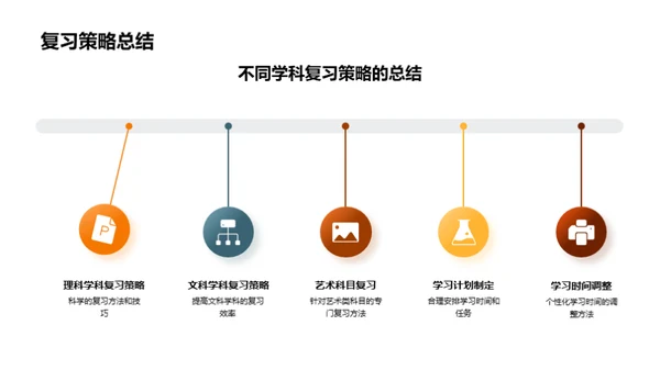 高考备战全解析