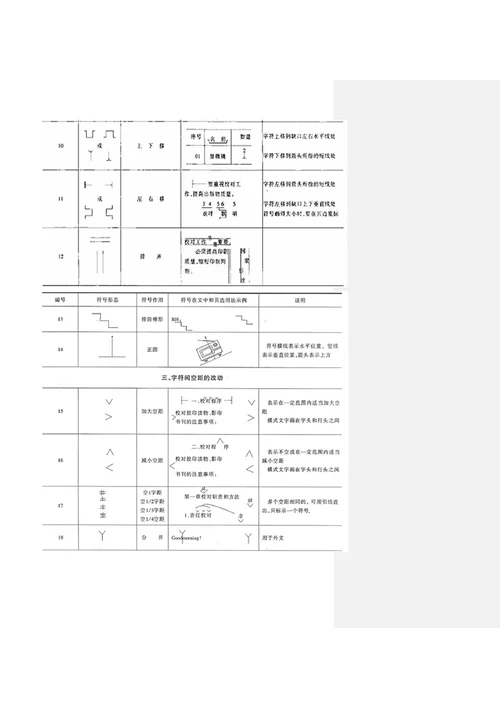 编辑校对基础知识培训.docx