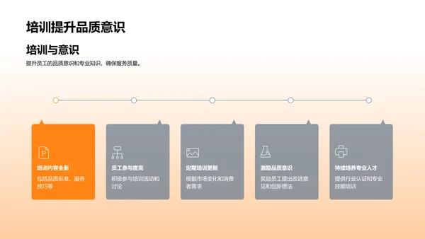 品质管理与消费者体验