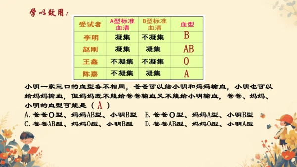 初中生物学人教版（新课程标准）七年级下册4. 4.4输血与血型课件(共21张PPT)