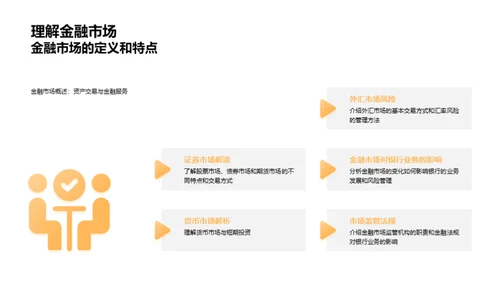 掌握银行业务全貌