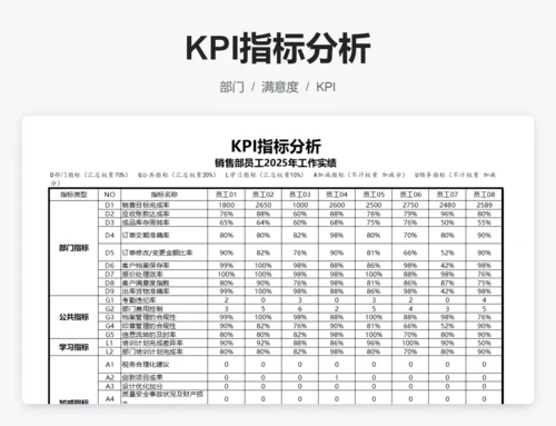 KPI指标分析