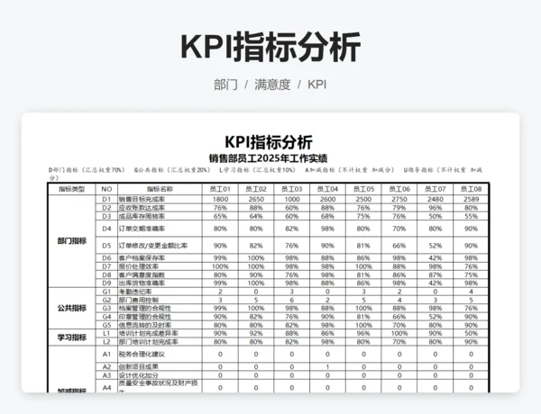 KPI指标分析