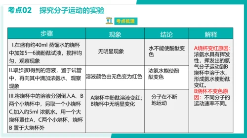 第三单元 物质构成的奥秘【考点串讲课件】(共51张PPT)-2023-2024学年九年级化学上学期期