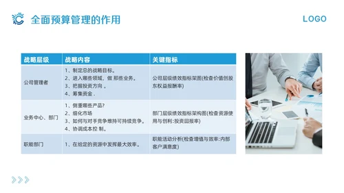 蓝色简约全面预算管理PPT模板宣传PPT动态PPT