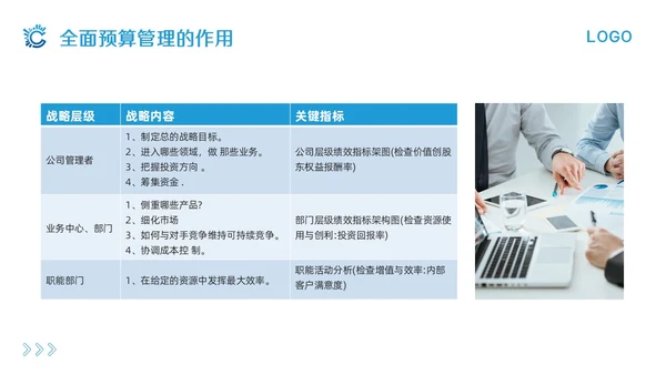 蓝色简约全面预算管理PPT模板宣传PPT动态PPT