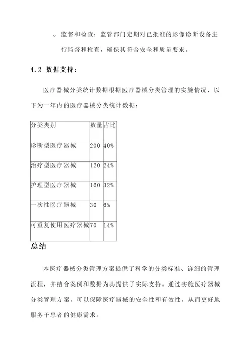 医疗器械分类管理方案