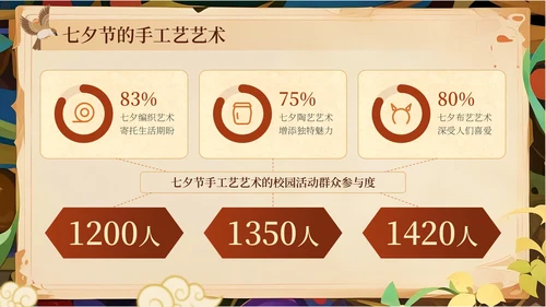 橙黄色中国风七夕节学校传统文化课PPT模板
