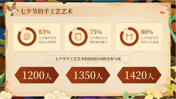 橙黄色中国风七夕节学校传统文化课PPT模板