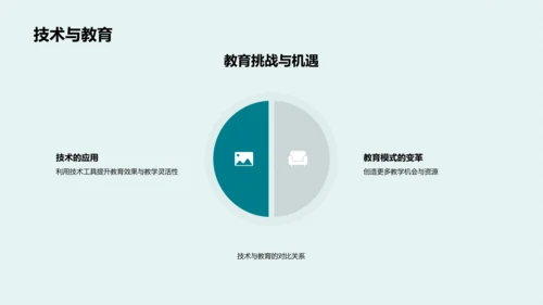 英语教学新模式PPT模板