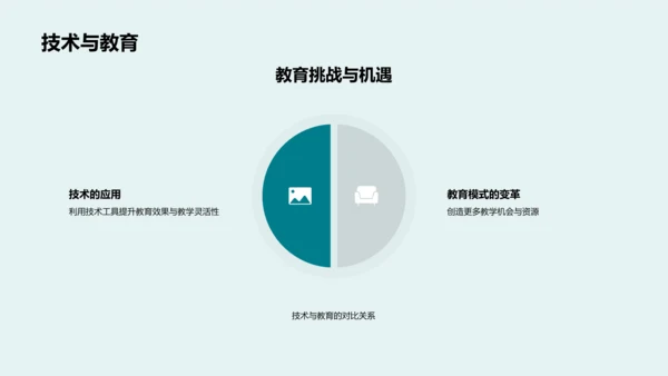 英语教学新模式PPT模板