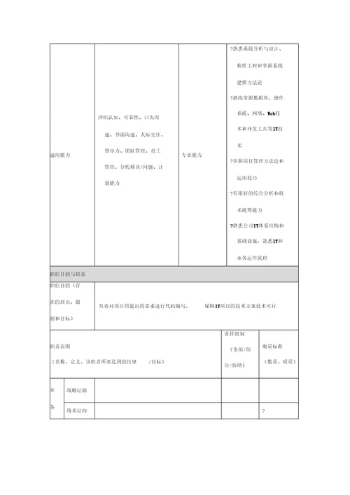 分析程序员岗位说明书