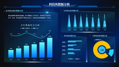 深蓝色科技风多项数据图PPT单页