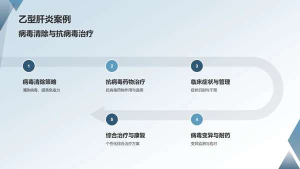 蓝色临床医学案例分析PPT模板