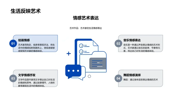 艺术生活融译课程PPT模板