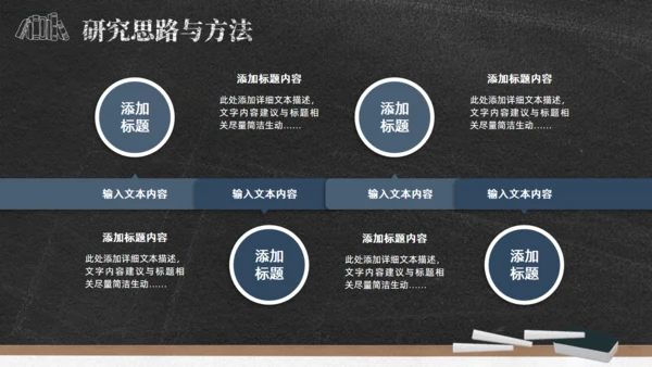 黑板背景粉笔字毕业论文答辩通用PPT模板