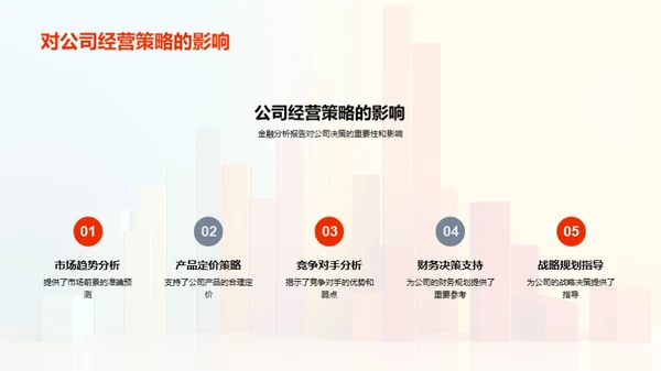 季度金融分析回顾