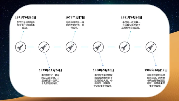 航天科技中国梦航天梦PPT课件模板