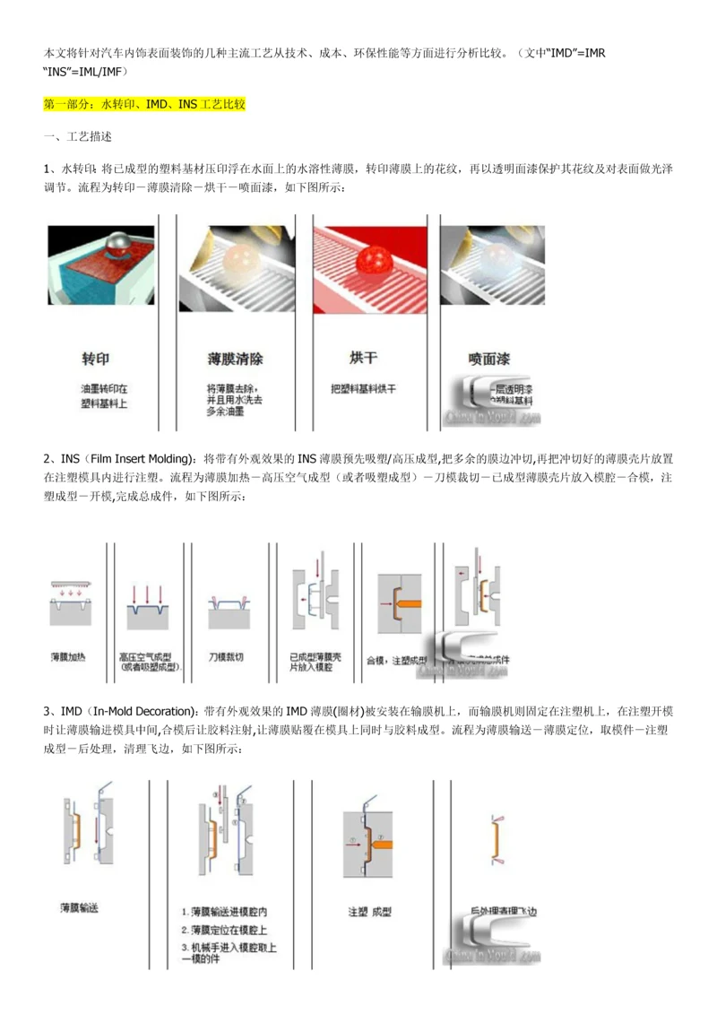 汽车内饰表面装饰工艺介绍.docx