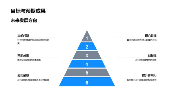 科技研创之旅