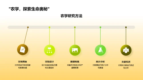 土壤之源：农学探索