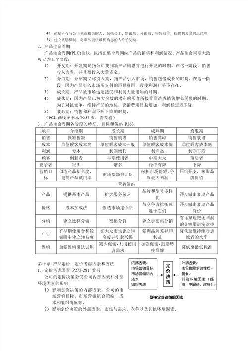 市场销考点归纳