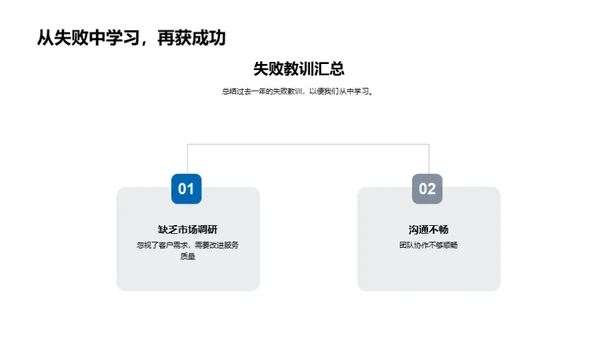 团队回顾与前行策略