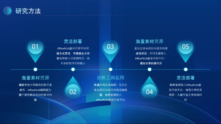 蓝色科技风论文答辩类PPT