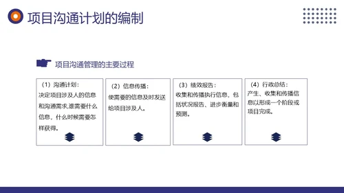 项目沟通管理商务培训PPT课件pmp项目管理（补充）