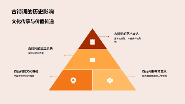 古诗词鉴赏与创作