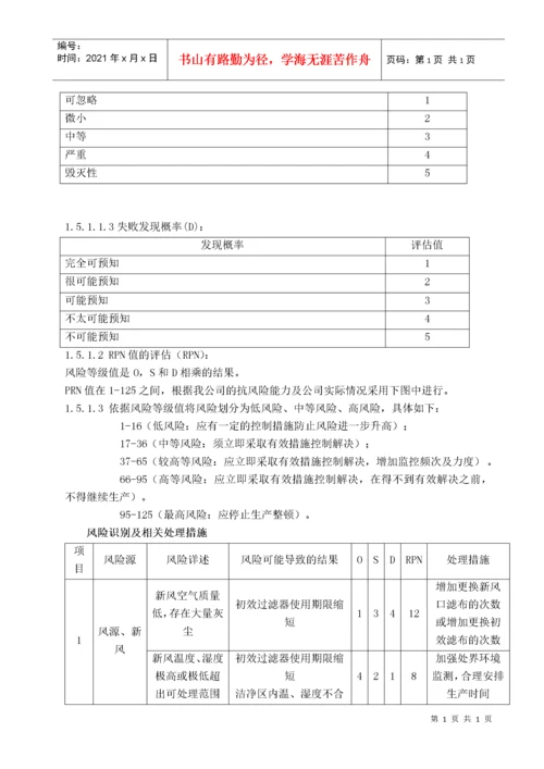 02制剂车间空调净化系统验证报告.docx