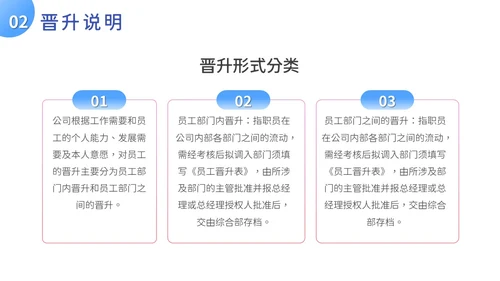 扁平风人才培养与晋升管理培训PPT模板