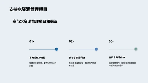 珍爱水资源，人人有责