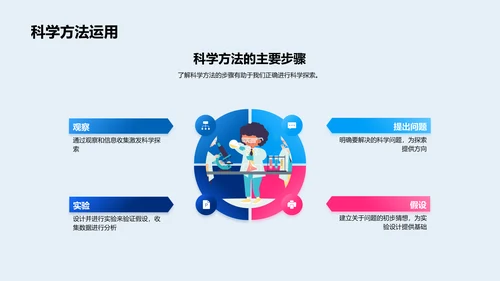 科学学习成果汇报PPT模板