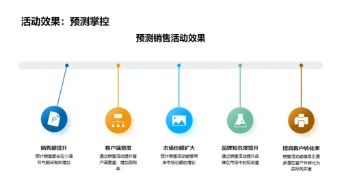 小满节气，销售提升