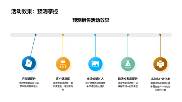 小满节气，销售提升