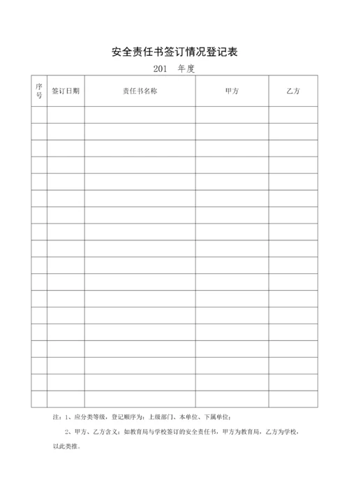 学校安全台账样本-(2).docx