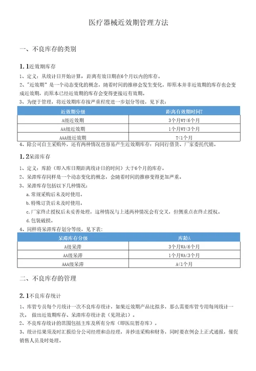 医疗产品近效期库存管理办法模板