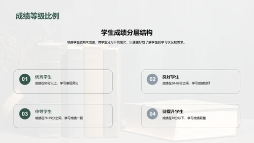 期末成绩及提升策略