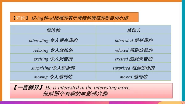 【单元整体教学课件】Unit1 Section A (Grammar Focus-3c）语法课-20
