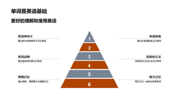 英语单词学习之道