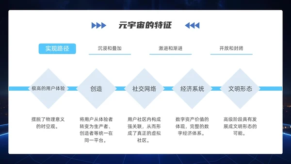 蓝色科技商务风探索元宇宙内容介绍PPT模板