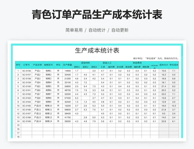 青色订单产品生产成本统计表