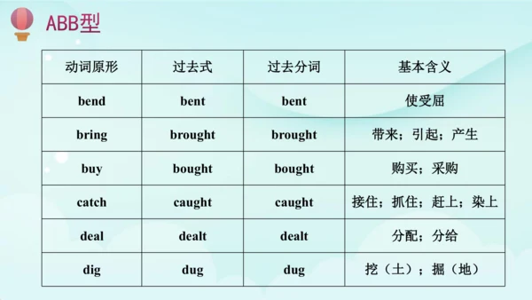 人教版(PEP) 小学英语六年级下册期末复习 一般过去时课件(共41张PPT)