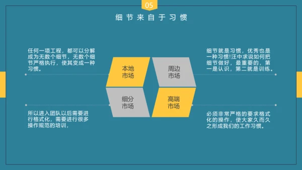企业培训细节决定成败PPT课件