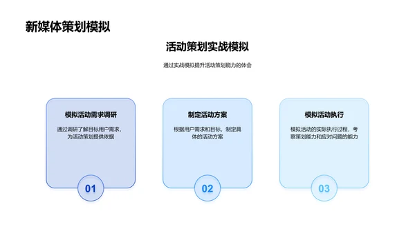 新媒体活动策划指南PPT模板