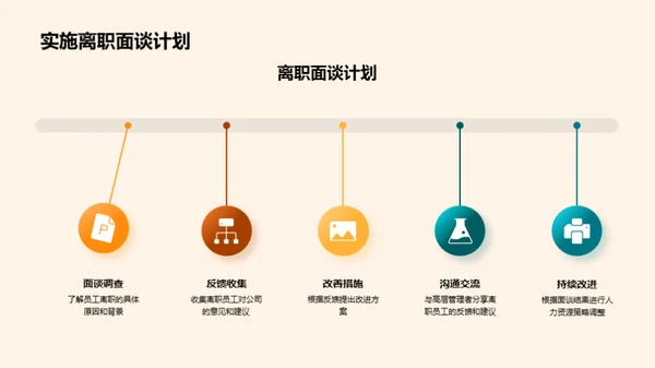 优化人力资源管理