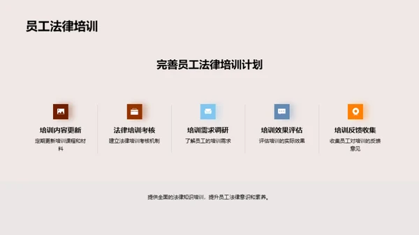 法务部门运营绩效