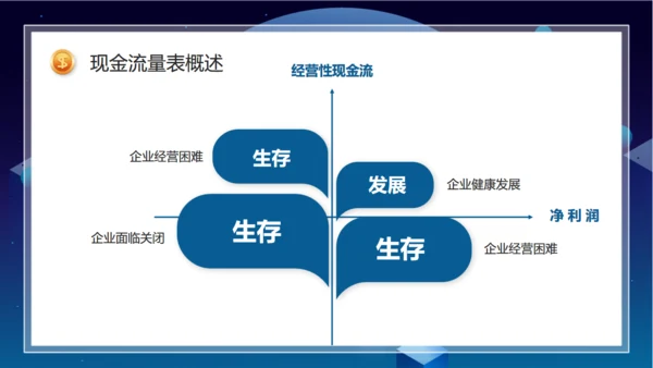 财务基础知识培训通用PPT课件