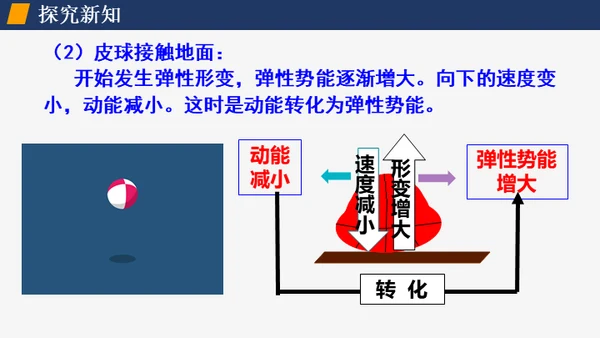 初中物理课《机械能及其转化》通用PPT课件